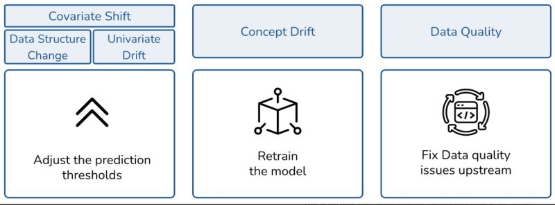 Retraining is not always the right solution