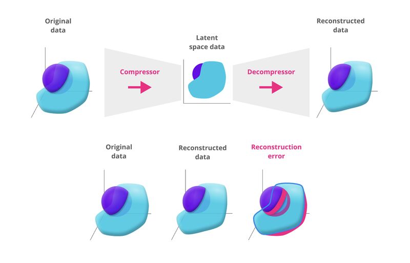 PCA in post-deployment data science