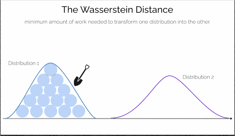 What is the Earth Mover’s Distance