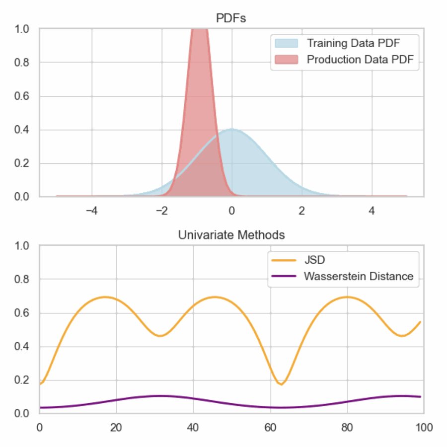 Data drift detection in ML production: how to get started