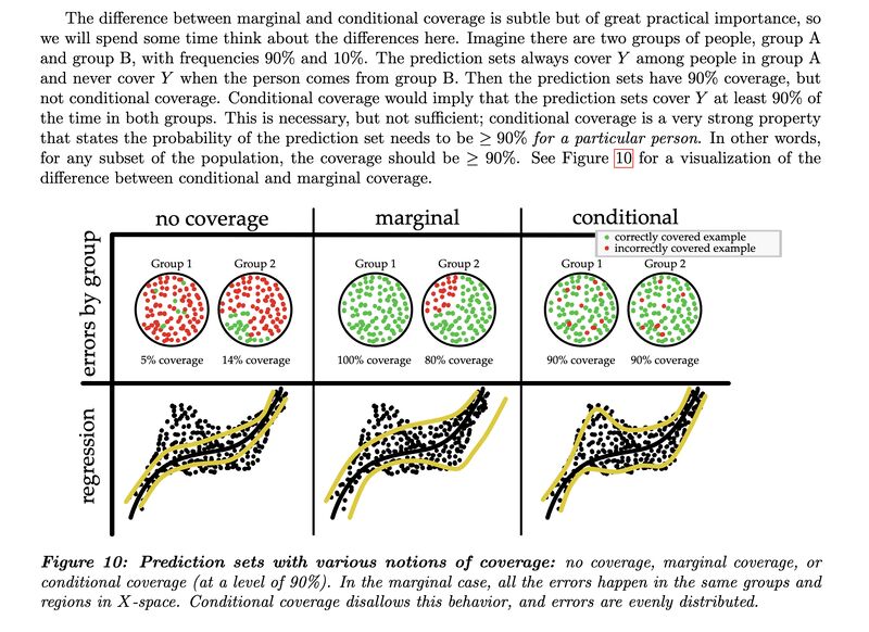 A Gentle Introduction to Conformal Prediction