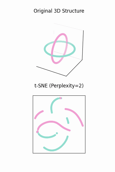 How to read t-SNE