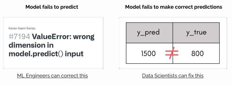 ML engineers vs data scientists: who fixes what?