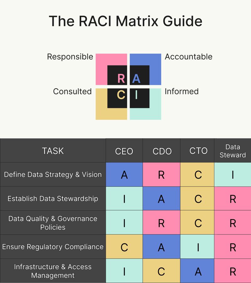 RACI matrix