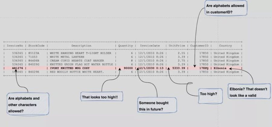 Data contracts solve 4 architecture problems