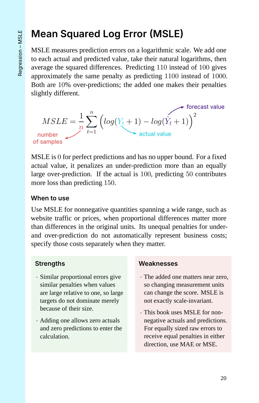 MSLE — first page (book p. 20)