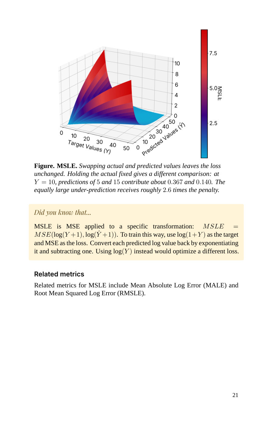MSLE — second page (book p. 21)