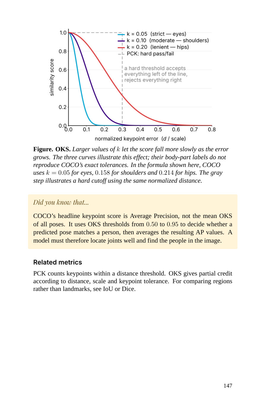 OKS — second page (book p. 147)