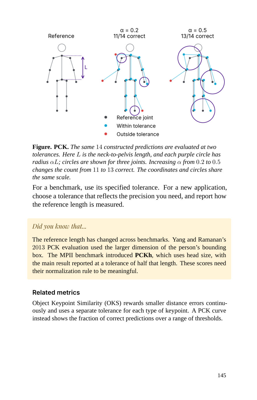 PCK — second page (book p. 145)