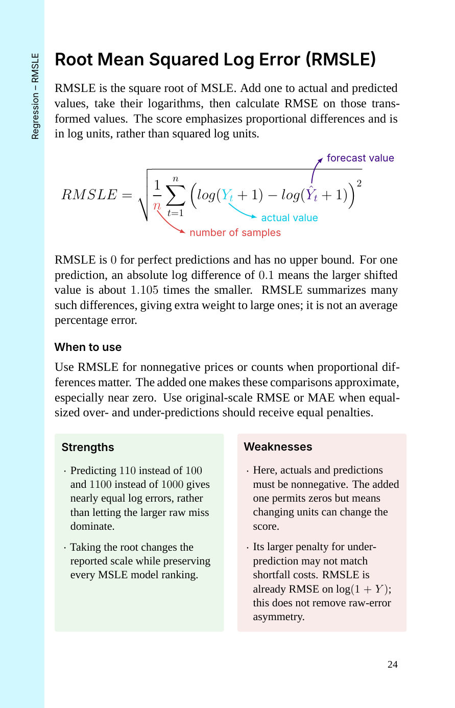 RMSLE — first page (book p. 24)