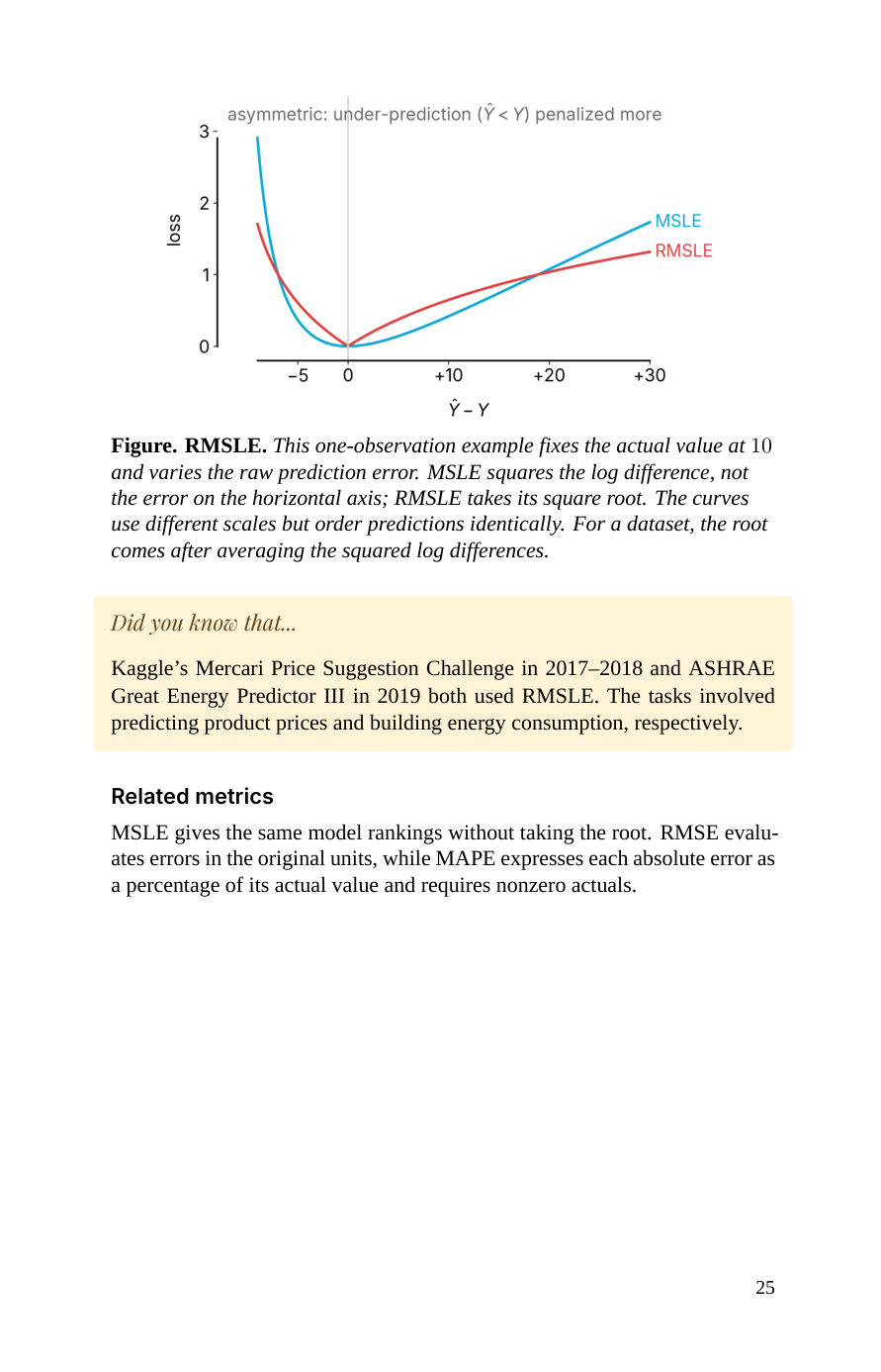 RMSLE — second page (book p. 25)