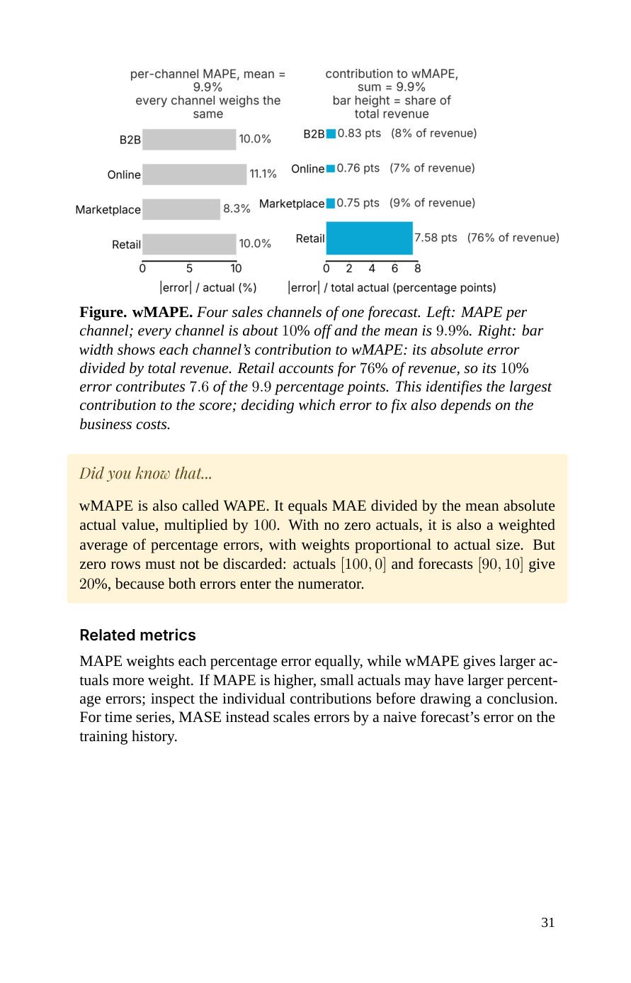wMAPE — second page (book p. 31)
